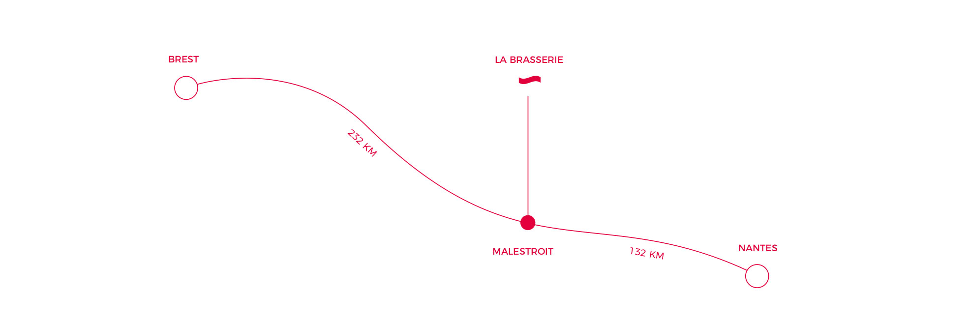 bieresBARQUE-logo34